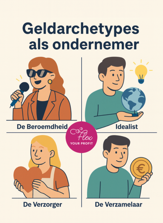 geldarchetypes als ondernemer